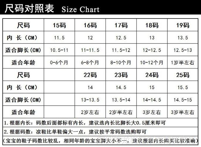 婴儿幼儿凉鞋女宝宝夏季0