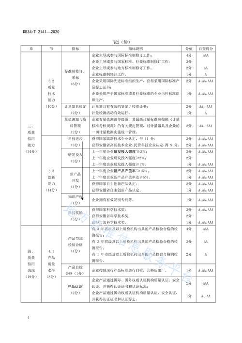 企业质量信用等级评价等级划分