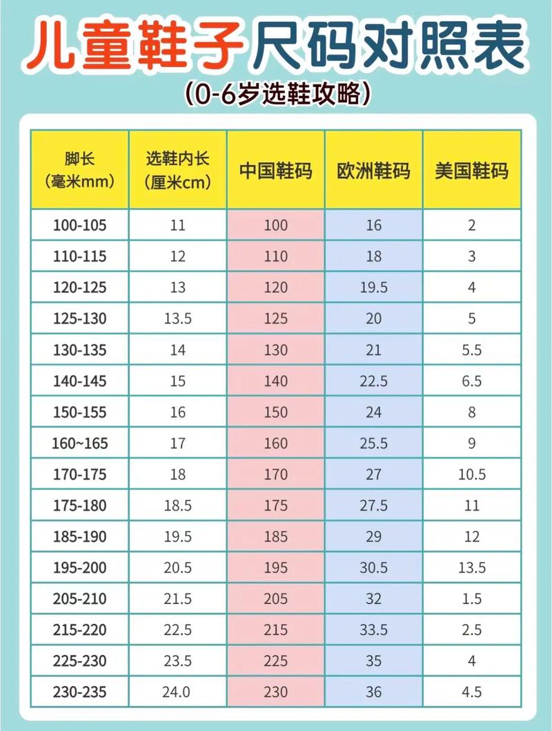 宝宝鞋子尺码对照表73育儿经验分享