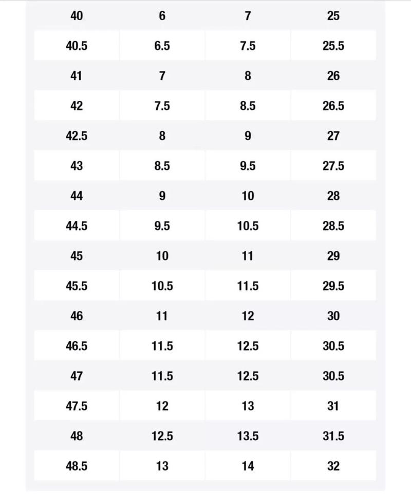 球鞋尺码冷知识丨aj最特殊和最安全的鞋码到底该如何区分