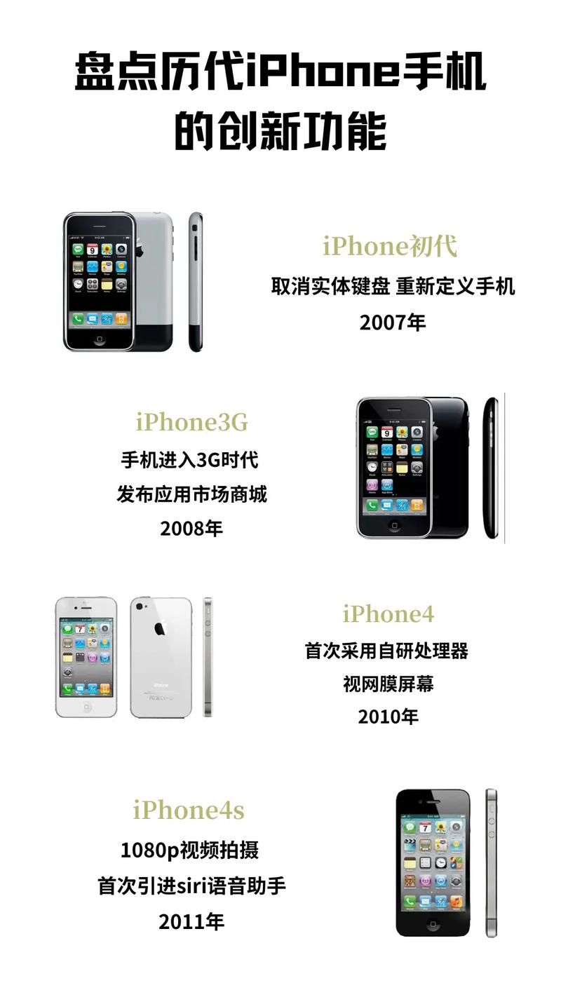 盘点历代iphone手机那些创新的功能苹果手机 数码科技