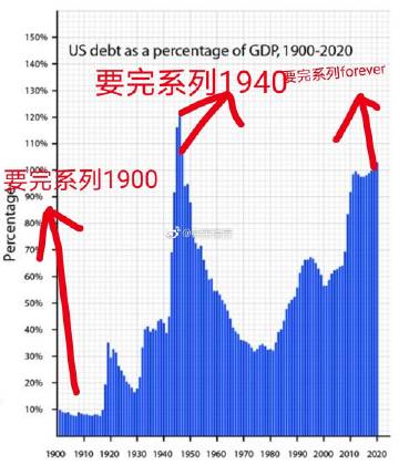 主要写写后凯恩斯经济学post keynesian