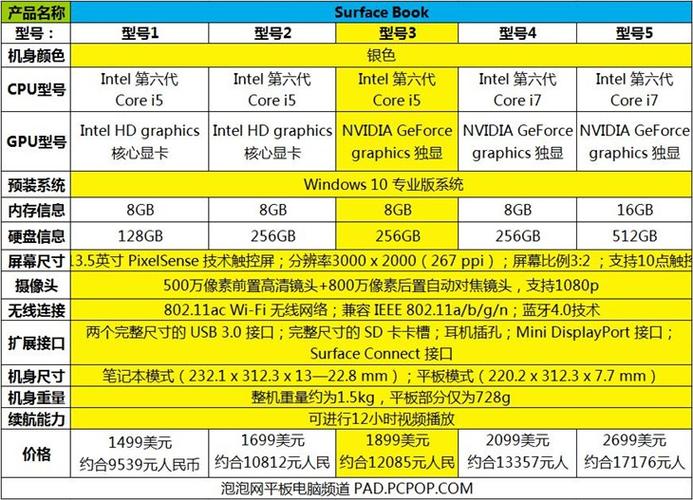 surface bookpro 4机型推荐