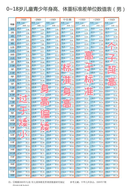 不打针科学追高 6个月长高5厘米  之前有一个10岁身高138体重35公斤