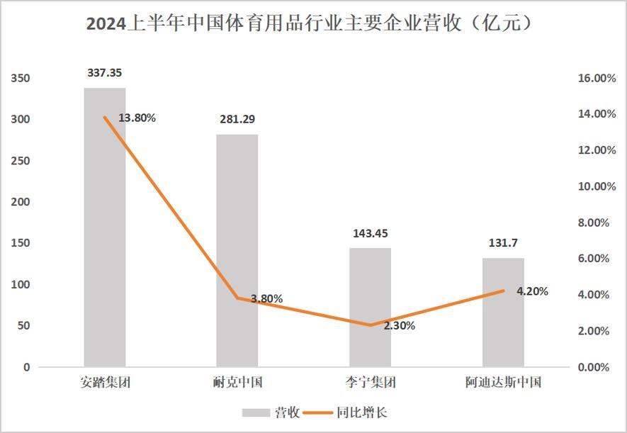 图注耐克中国数据统计周期为2023年12月