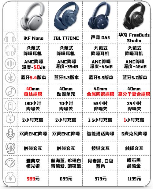 2024年头戴式主动降噪耳机选购攻一文看懂