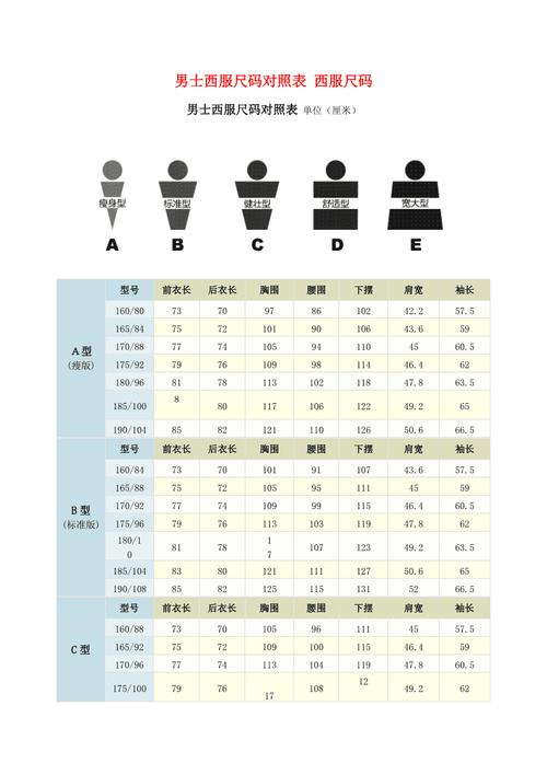 西服尺码的问题比起衬衫来说西服尺码就复杂很多尽管国家制定了类似