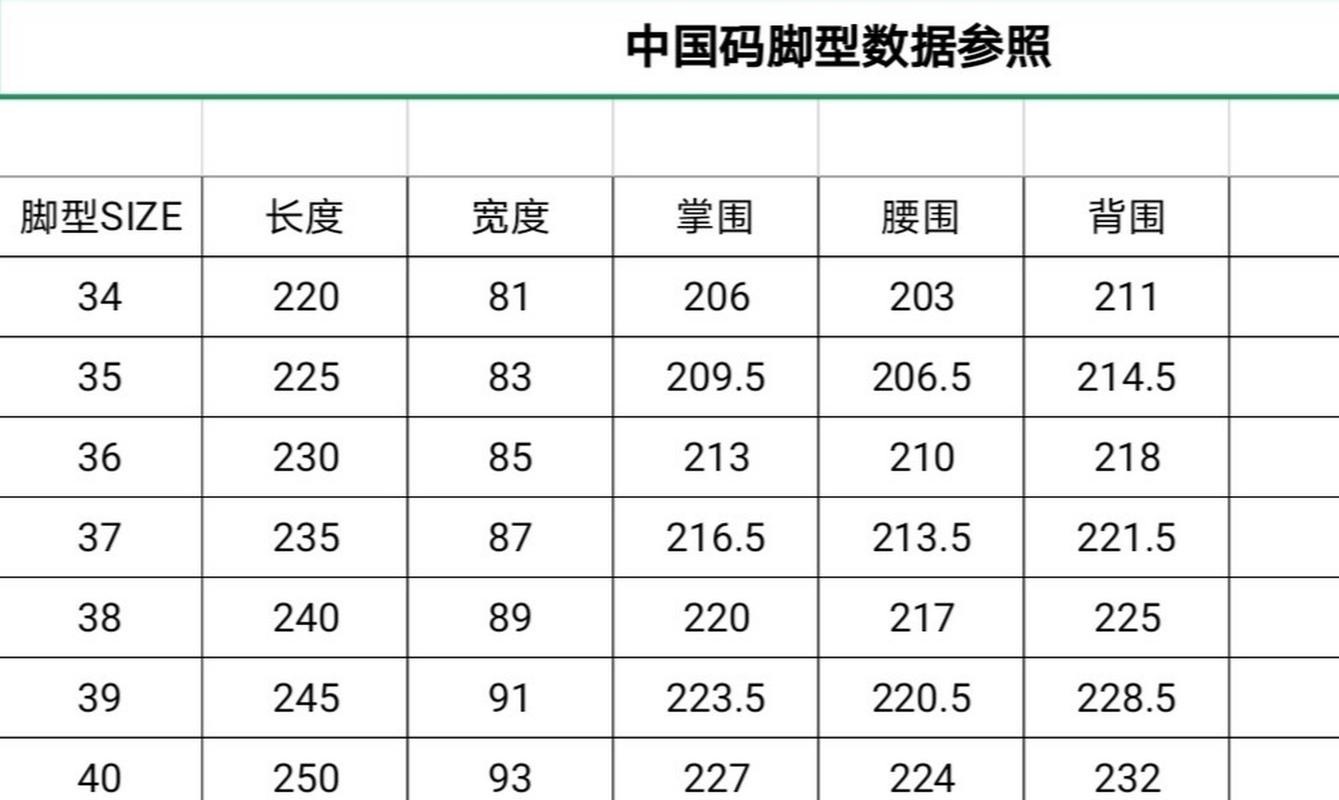 你真的知道自己的脚码吗