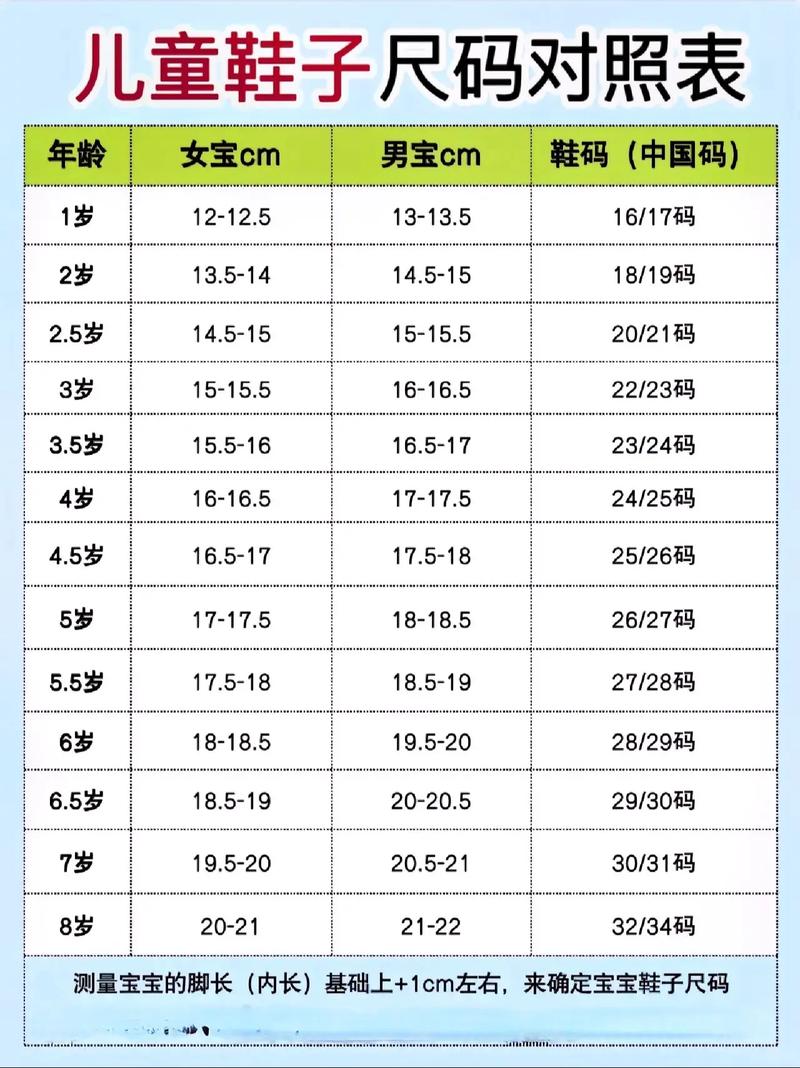 宝贝鞋子尺码怎么选一篇告诉你73童鞋 童鞋尺码 童鞋尺