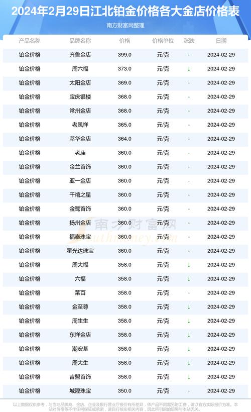 2024年2月29日江北各金店铂金价格查询今日铂金价格表一览