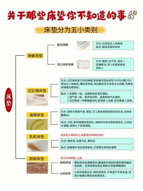 关于那些床垫03你不知道的事儿757575