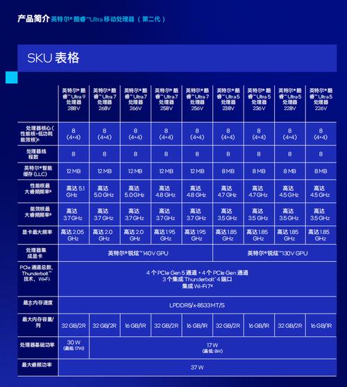 英特尔酷睿ultra 200v系列处理器正式发布强势赋能更轻薄更高效的ai