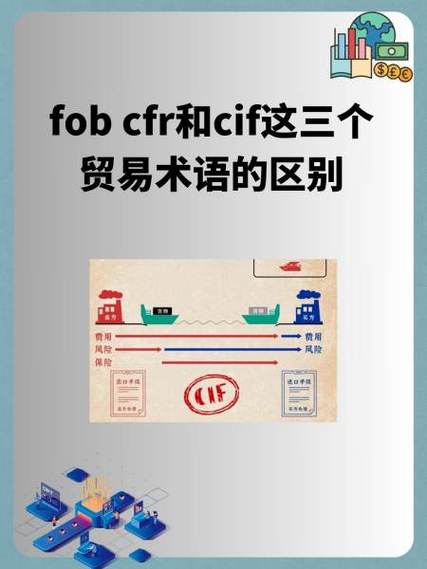 fob cfr和cif这三个贸易术语的区别