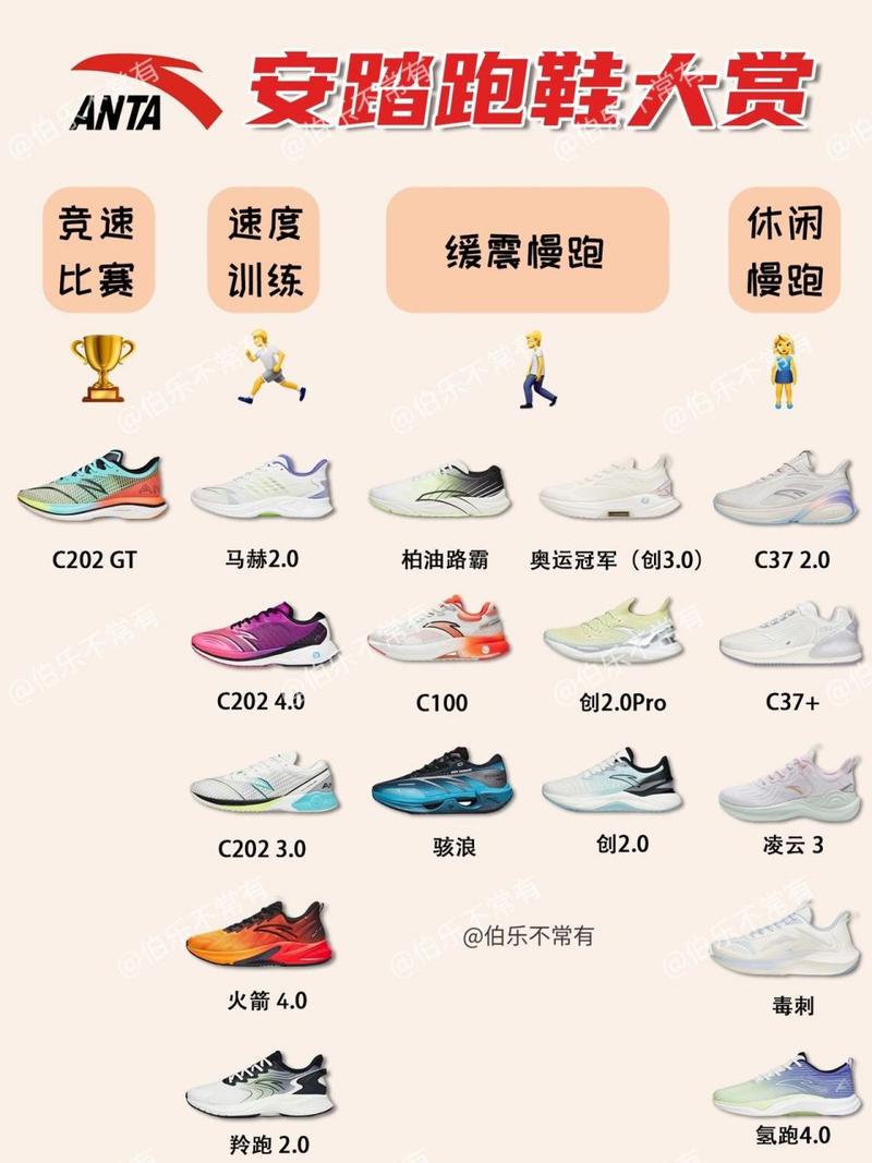 继nikeadidas李宁跑鞋后今天如约给大家梳理了2022年10月安踏跑鞋