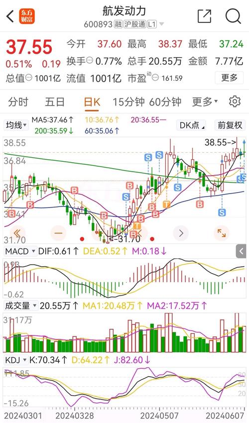 航发动力下周走势分析及操作建议