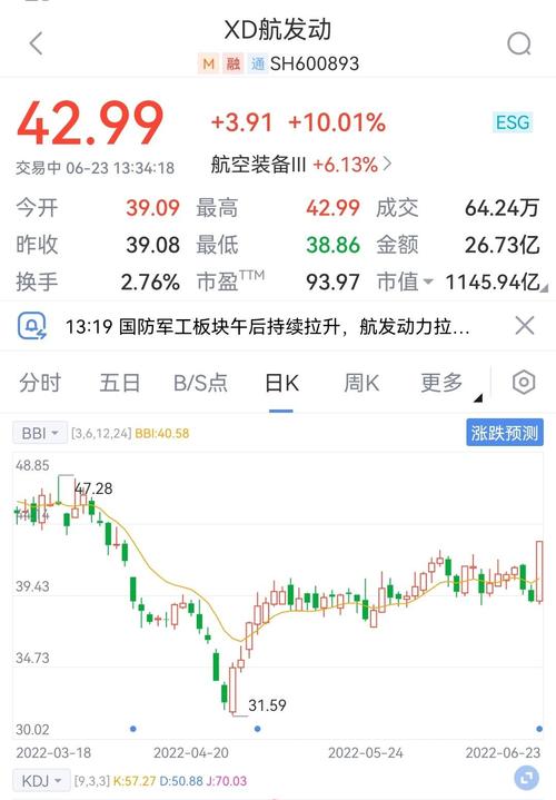 航发动力600893今天涨停