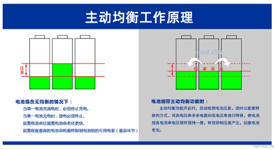 676969电池均衡cell balancing分为两种被动均衡passive