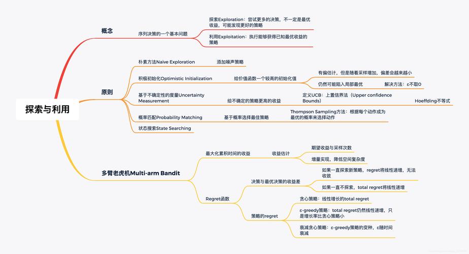 drl学习第二课 方法学习和探索