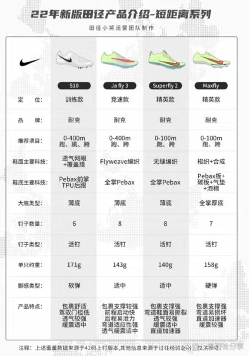 nike钉鞋推荐