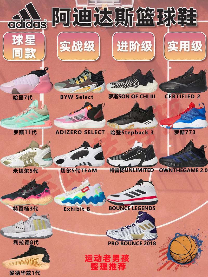 阿迪达斯篮球鞋矩阵登场一篇看懂96篮球鞋最早由 con