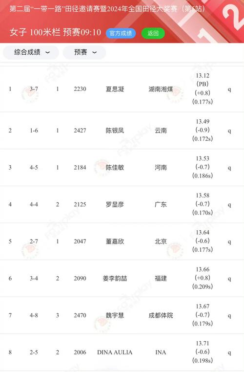 女子100米栏预赛夏思凝hurdle 跑出13秒12将个人最好成绩提高0