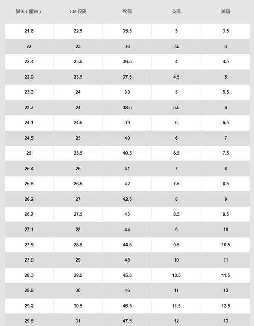 毕竟耐克尺码属于美国尺码和国内本土的尺码是有较大差别的