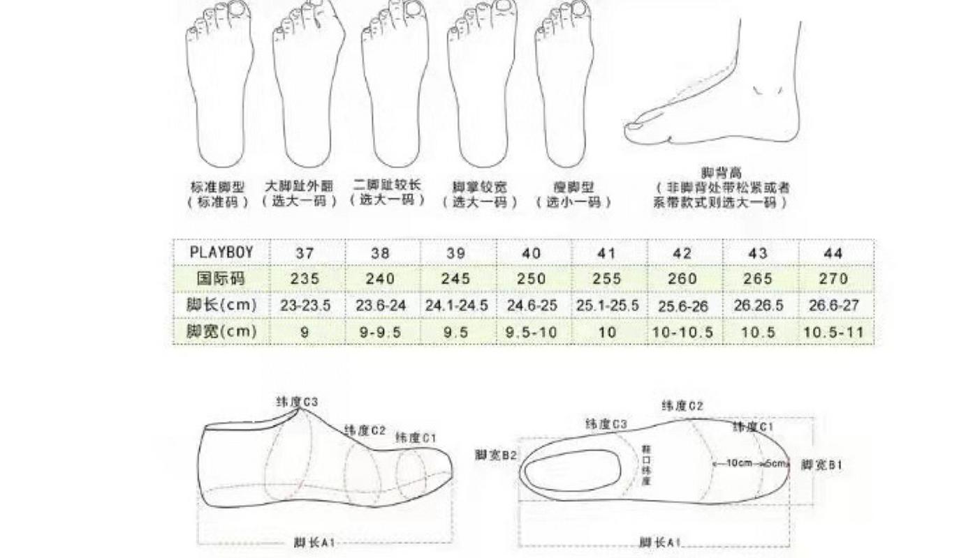脚的测量方法 脚的测量方法 1脚长最长脚趾的端点所接触的垂直线与