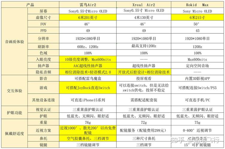 接下来给大家实际开箱测评三款热门的ar智能眼镜雷鸟air2xreal air