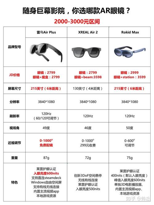 第一次接触ar眼镜榜单前三雷鸟air2xrealair2rokidmax要怎么选