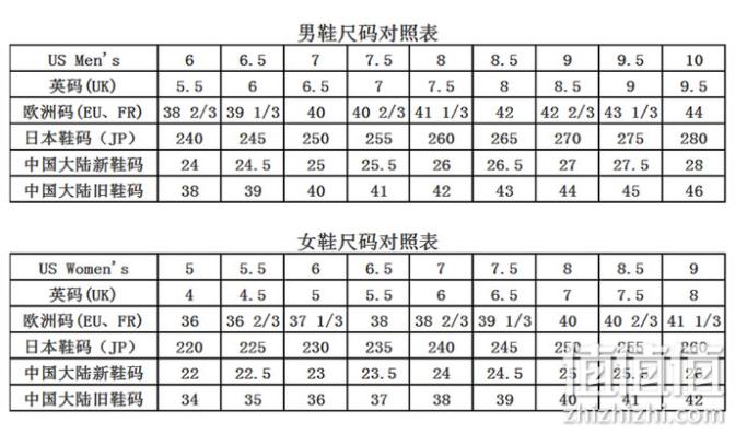 按照中国大陆旧鞋码算的话270对应的是44码