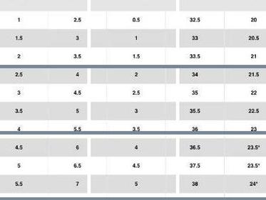 耐克女鞋的鞋码数从365就直接跳到了375这是怎么回事