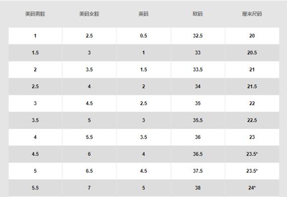 nike足球鞋43码是265mm还是270mm