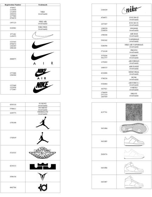 nike多个商标发起维权案件编号2024