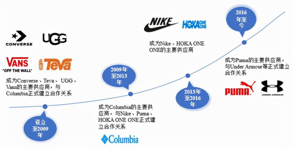 原创为耐克代工被誉为全球运动鞋代工之王这家粤企去年营收174亿