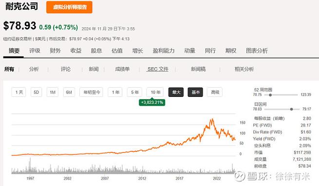 先上总结 耐克 市值最高的运动品牌也是知名度最高的运动品牌