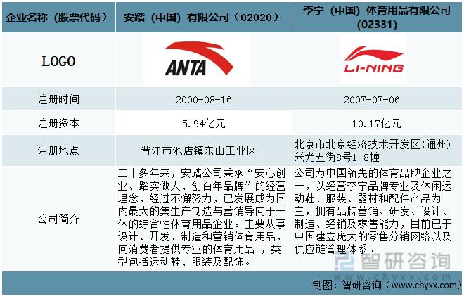 2021年中国运动鞋服行业上市企业对比分析安踏vs李宁图