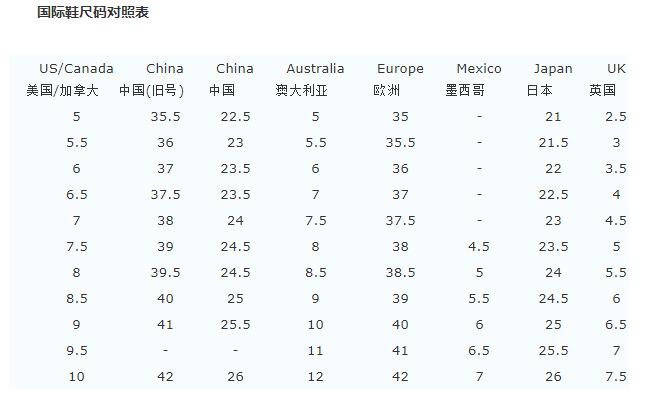 各国鞋子尺码对照表买鞋子时必须要知道