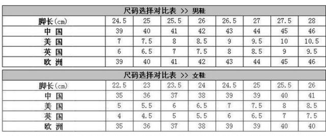 其实245指的是脚长单位是毫米鞋码就是根据脚长来测定的这里指的是