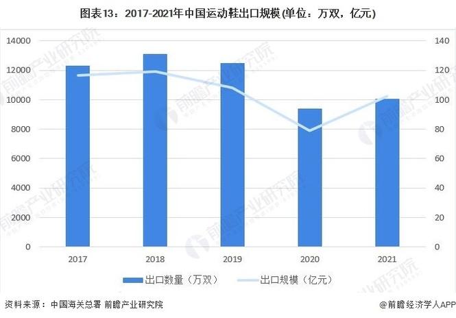 行业前瞻2023