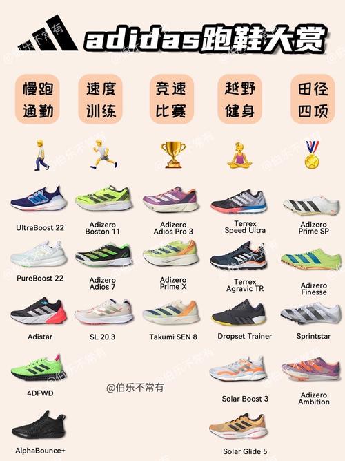 在售跑鞋分成了7大类7515  11566慢跑通勤跑鞋 ultraboost