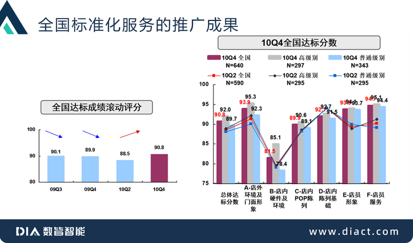 通过神秘顾客调研品牌实现了从发现问题到落地解决的闭环让消费者