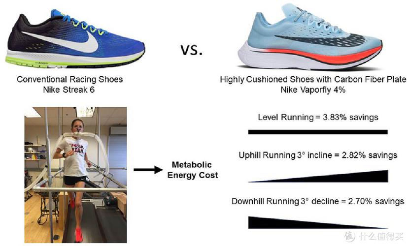 别再忽悠学生买碳板跑鞋了24年体测就选这5双跑鞋