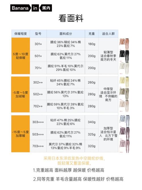 面料控教你9款蕉内热皮保暖衣如何选更合适