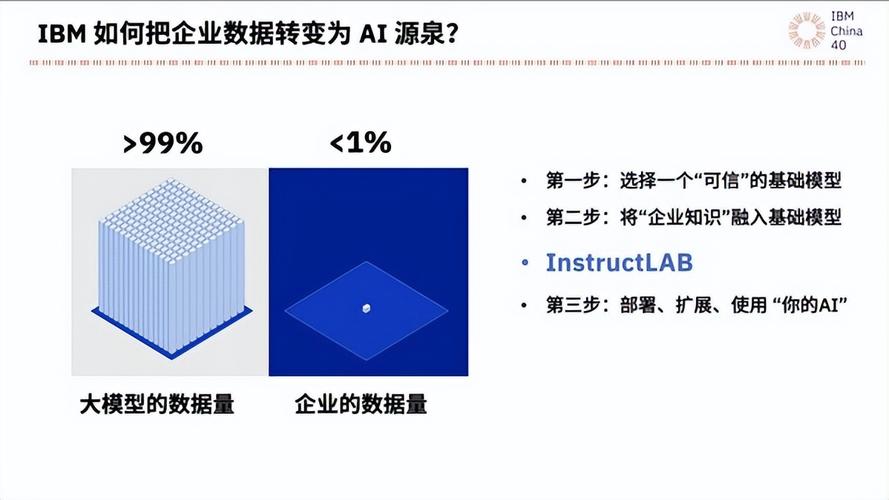 第一全球广泛应用早在2011年发布的企业级ai watson已经服务了全球