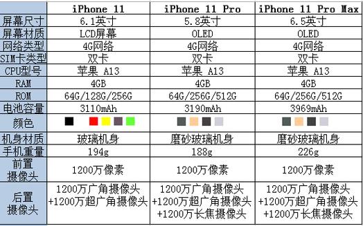 iphone各个机型参数对比如果你预算有限那么iphone11无疑是性价比最