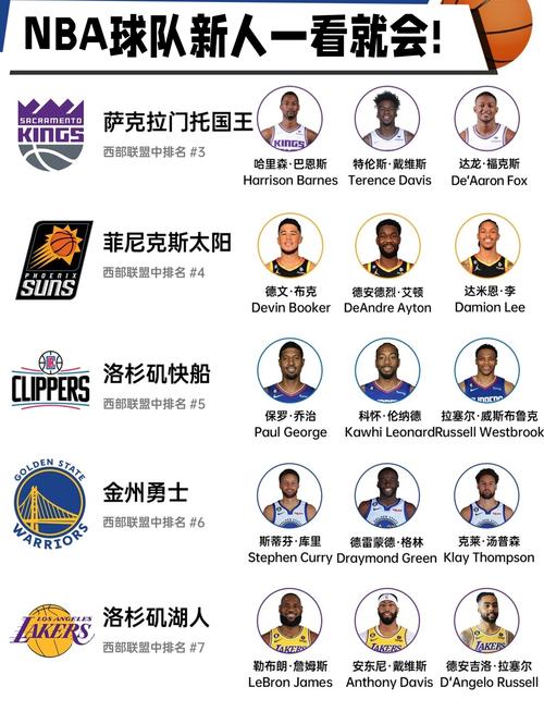 4张图看懂nba球队新人一看就会