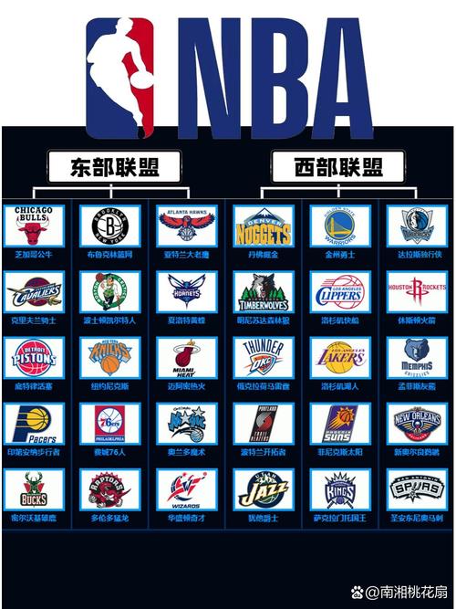 nba球队大集合粉丝必备