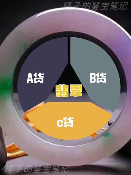 96a货翡翠是高仿翡翠吗717171