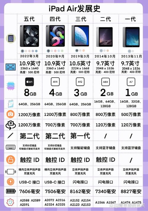 07盘点ipad air系列发展史