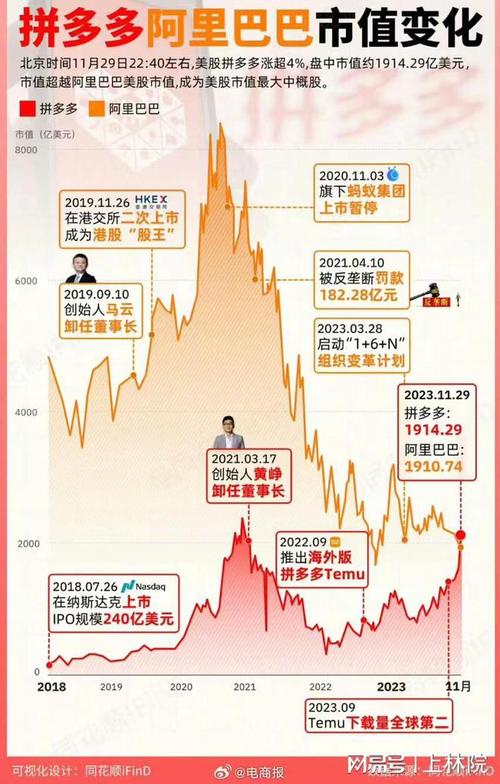 拼多多凭什么市值超越阿里巴巴阿里巴巴塞翁失马焉知非福